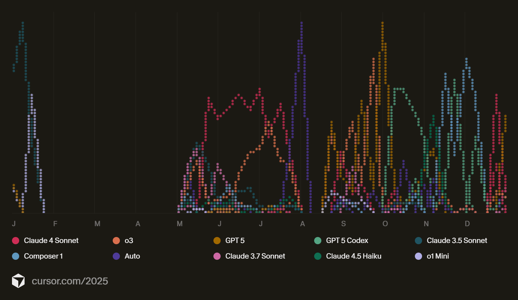 best-india-mvp-development-agencies