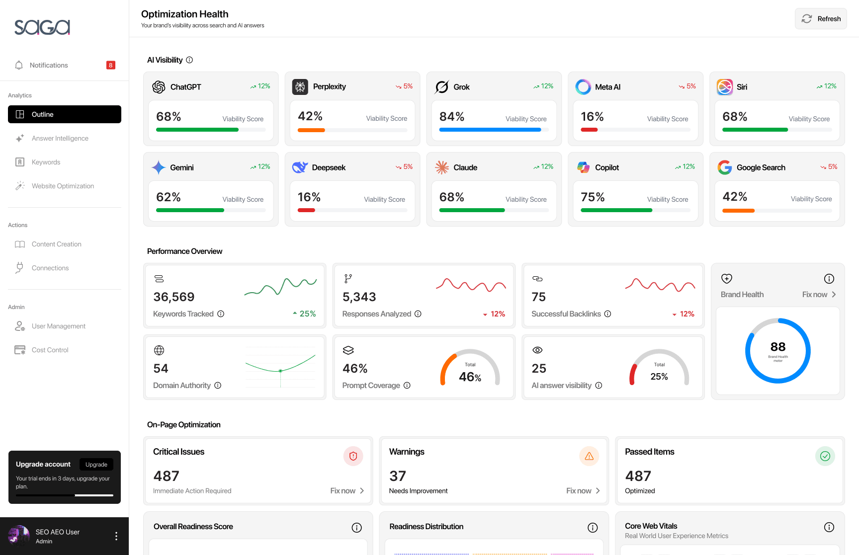 Saga AI dashboard mockup