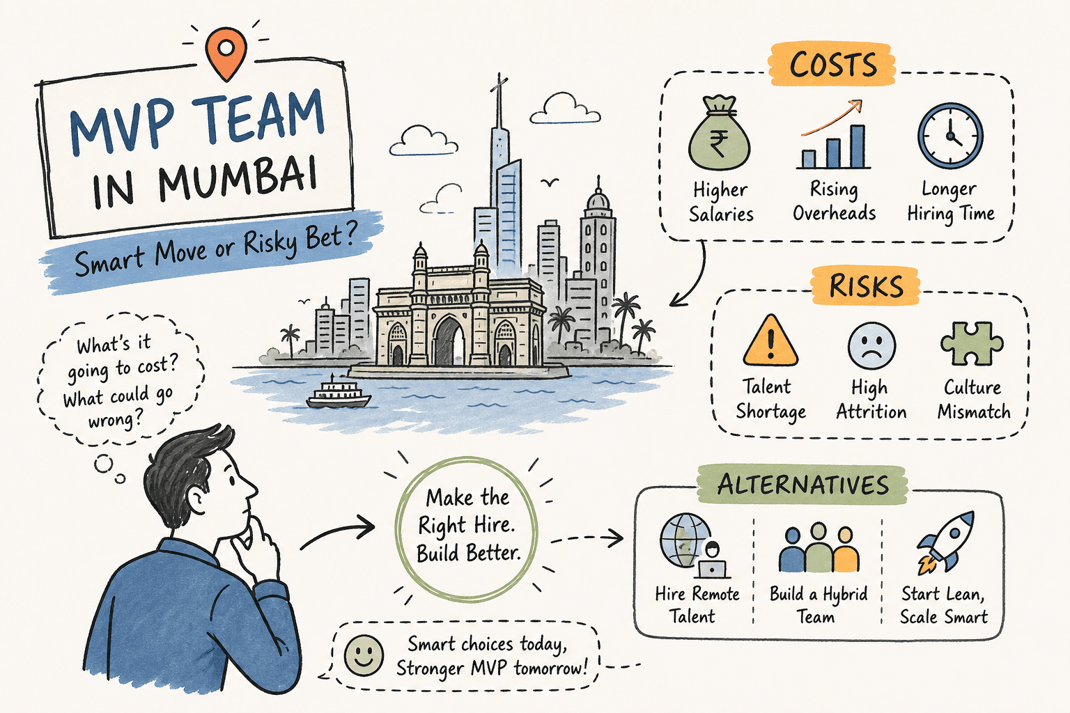 Hiring an MVP Team in Mumbai: Costs, Risks & Alternatives